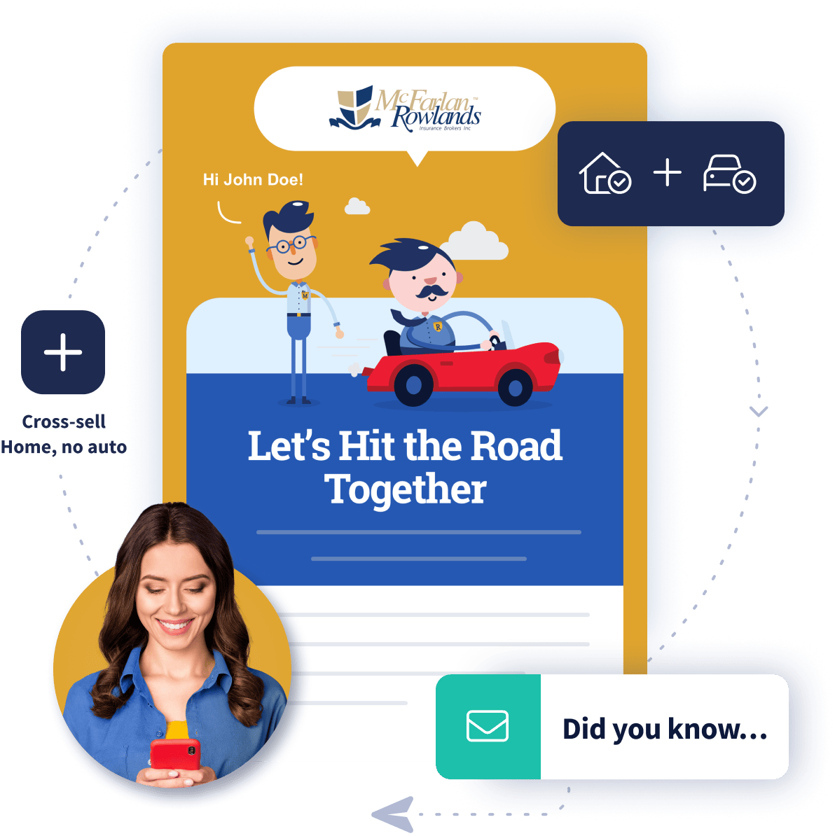 Leverage email marketing automation to cross-sell insurance products.